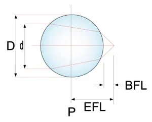 ball lens 1