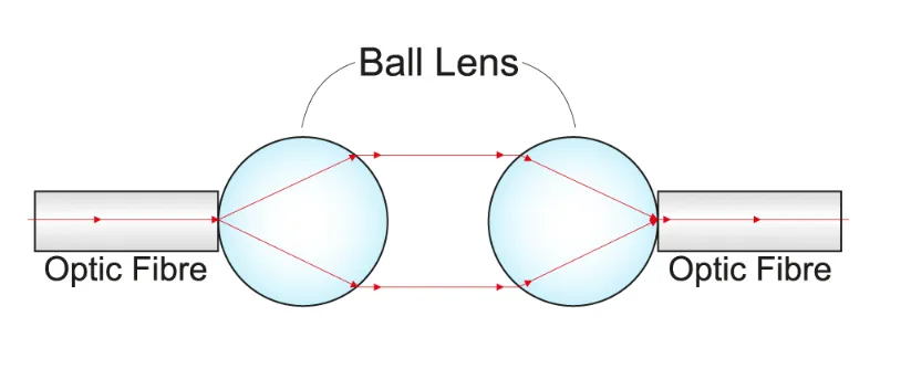 ball lens 2