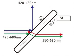 dichroitisches Spiegellicht