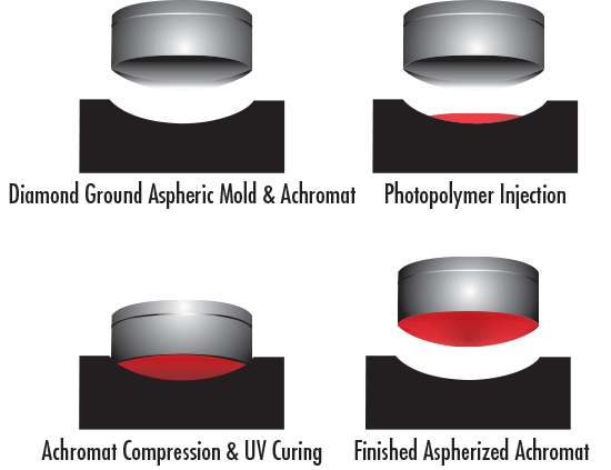 polymeer molding