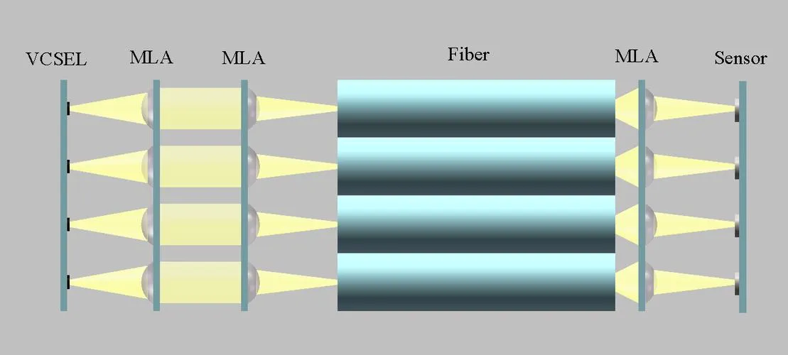 microlens array applications