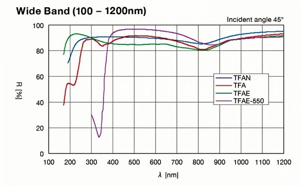 soglia di danno laser