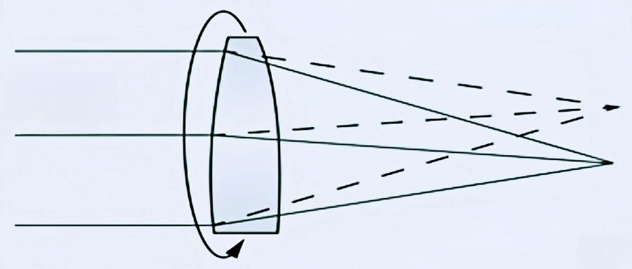 diameter tolerance