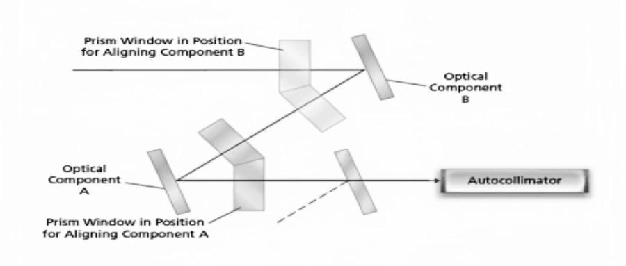optical prisms applications