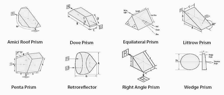 optical prisms types
