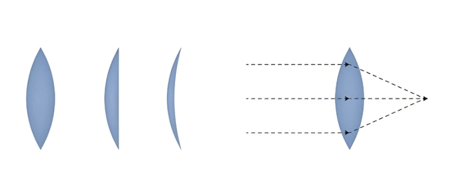 bolle lens